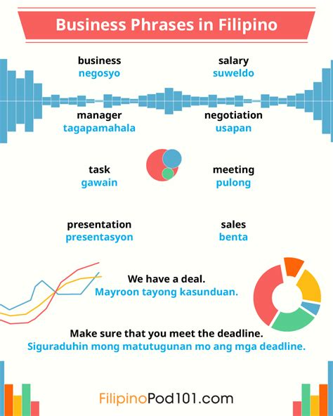 corporate world in tagalog|Business Filipino: Phrases You Need for Workplace Success.